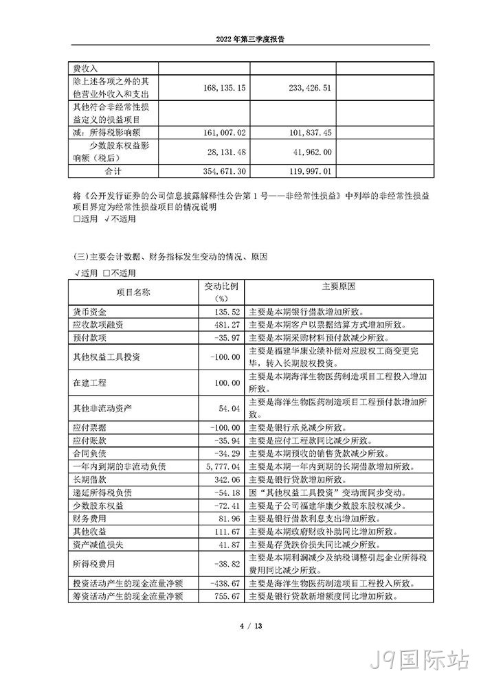J9国际站2022年第三季度报告_页面_04