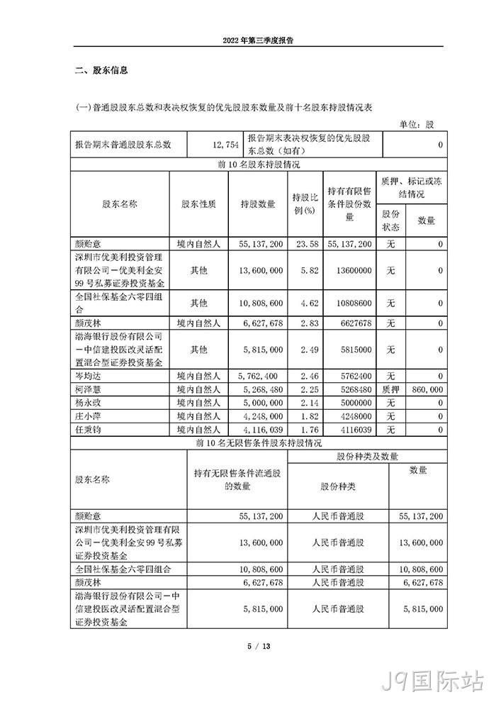 J9国际站2022年第三季度报告_页面_05