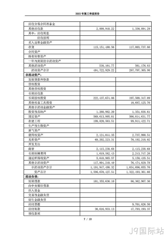 J9国际站2022年第三季度报告_页面_07