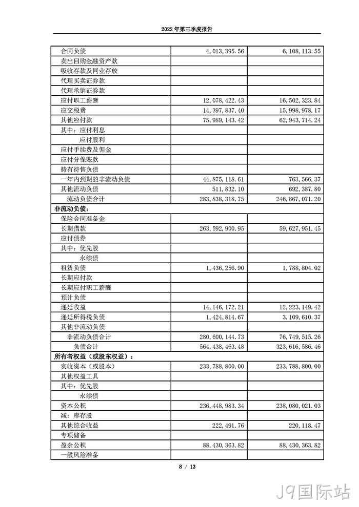 J9国际站2022年第三季度报告_页面_08