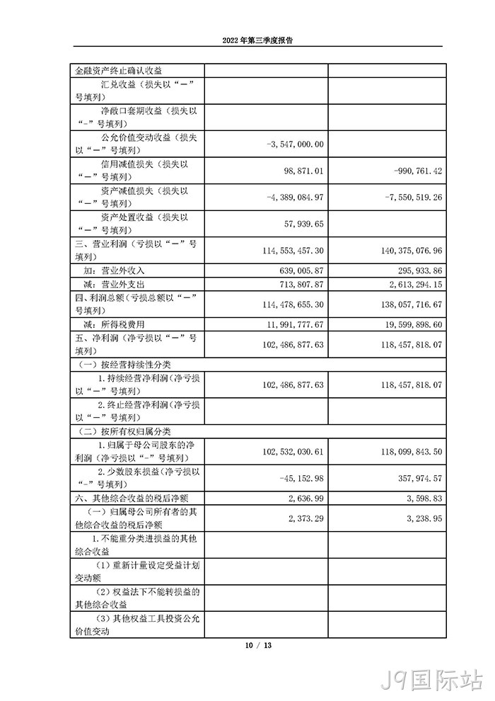 J9国际站2022年第三季度报告_页面_10