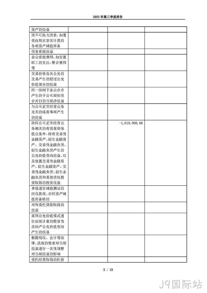 J9国际站2022年第三季度报告_页面_03