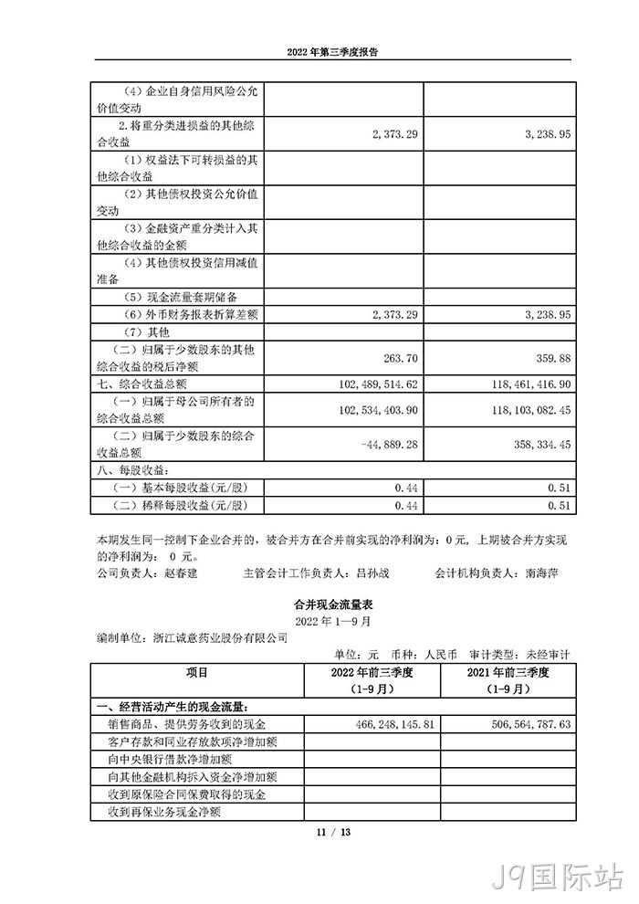 J9国际站2022年第三季度报告_页面_11