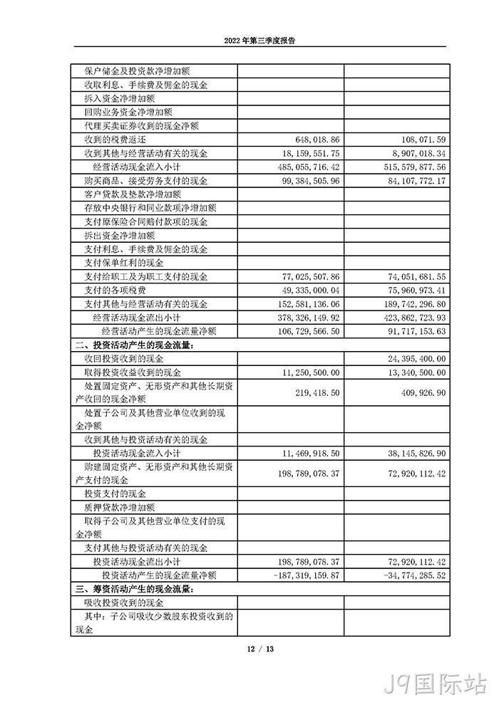 J9国际站2022年第三季度报告_页面_12