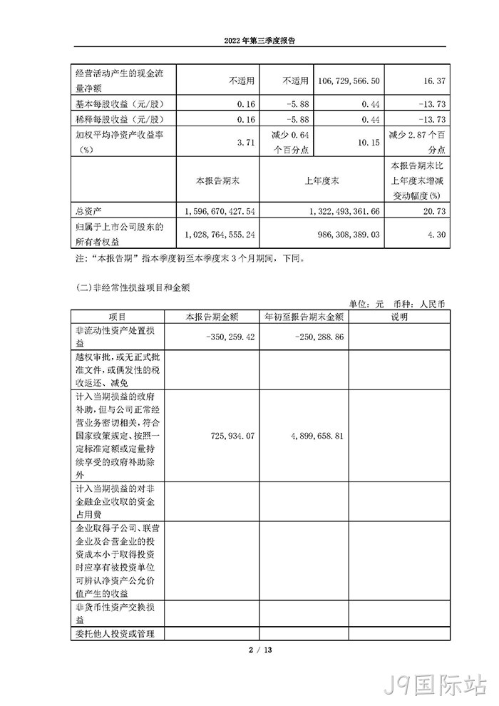 J9国际站2022年第三季度报告_页面_02