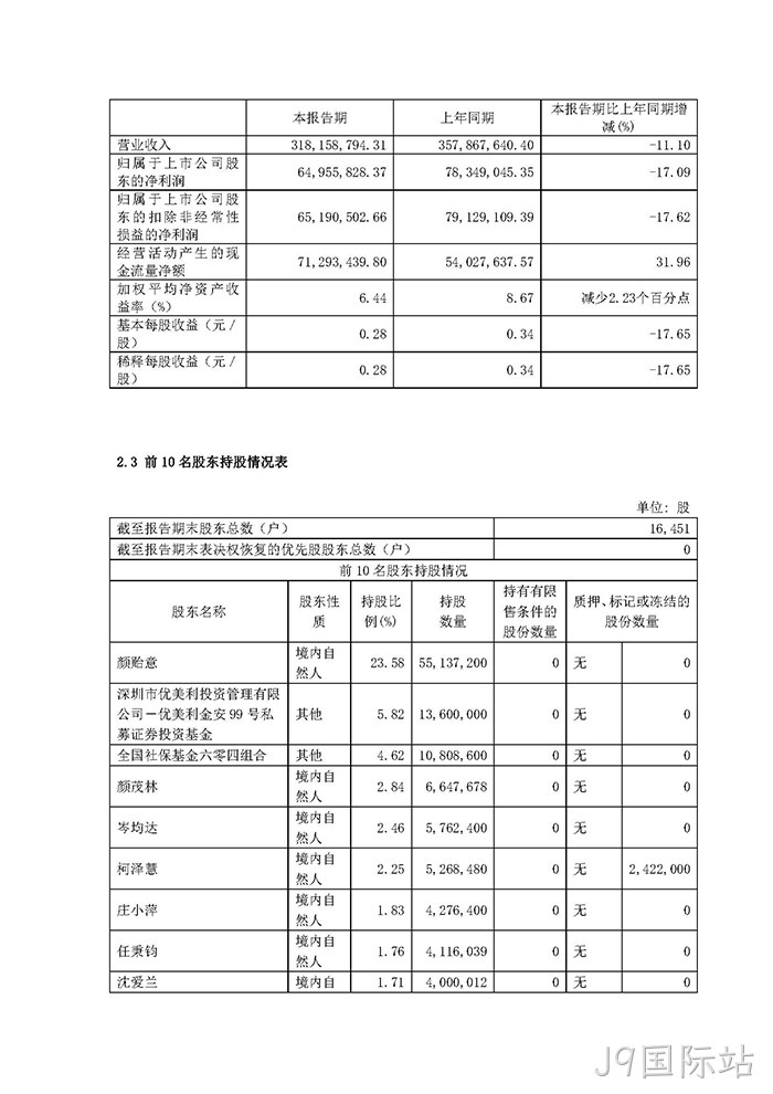 J9国际站2022年半年度报告摘要_页面_3