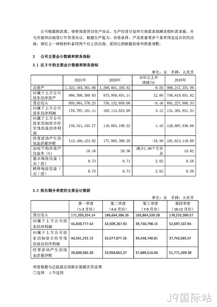 J9国际站2021年年度报告摘要_页面_4