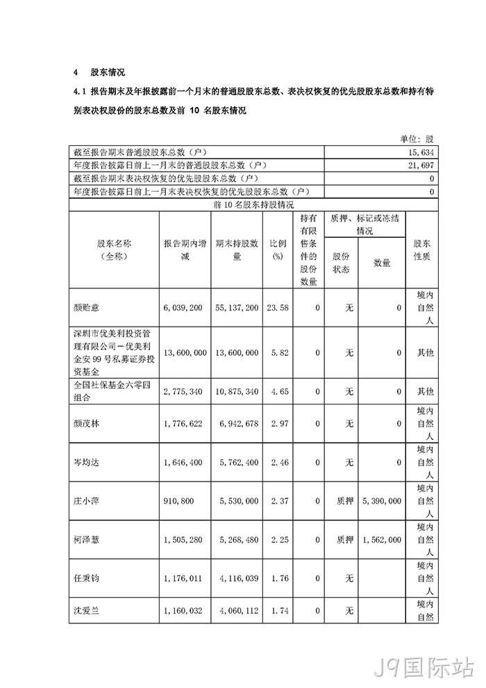 J9国际站2021年年度报告摘要_页面_5