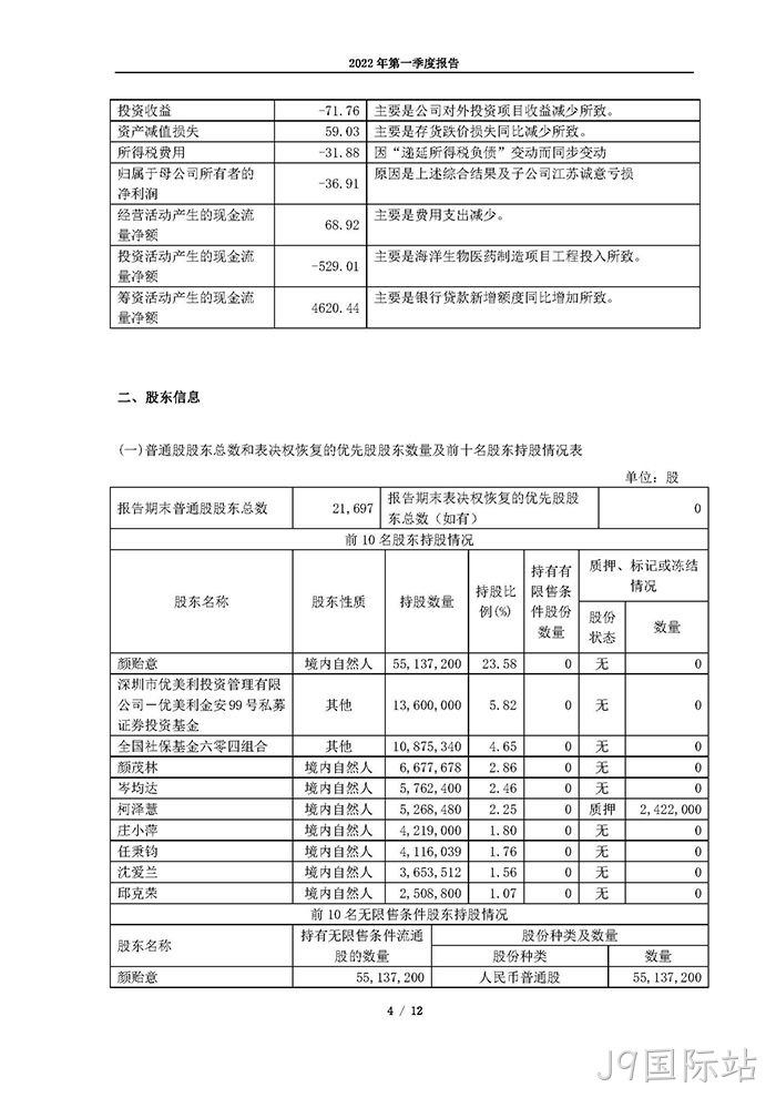 J9国际站2022年第一季度报告_页面_04