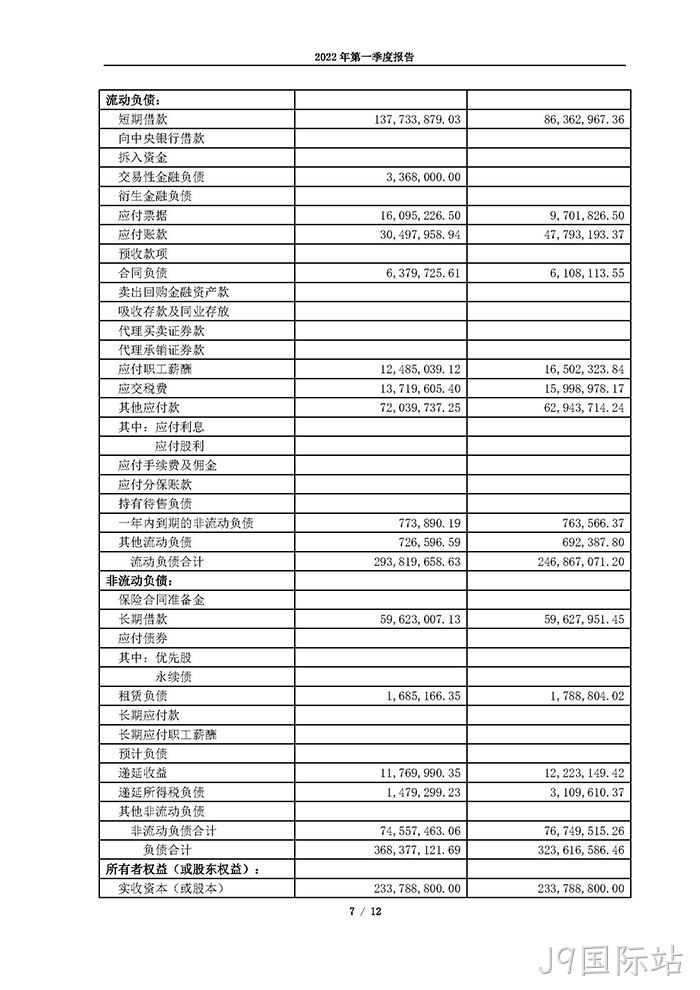 J9国际站2022年第一季度报告_页面_07