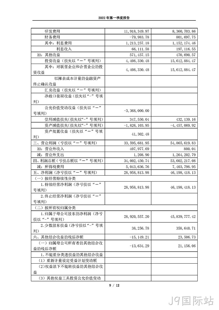 J9国际站2022年第一季度报告_页面_09