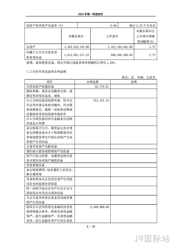 J9国际站2022年第一季度报告_页面_02