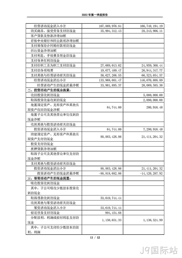 J9国际站2022年第一季度报告_页面_11