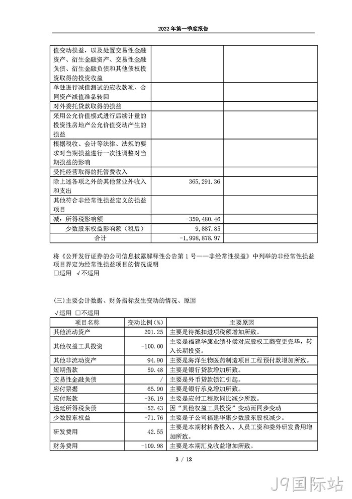 J9国际站2022年第一季度报告_页面_03