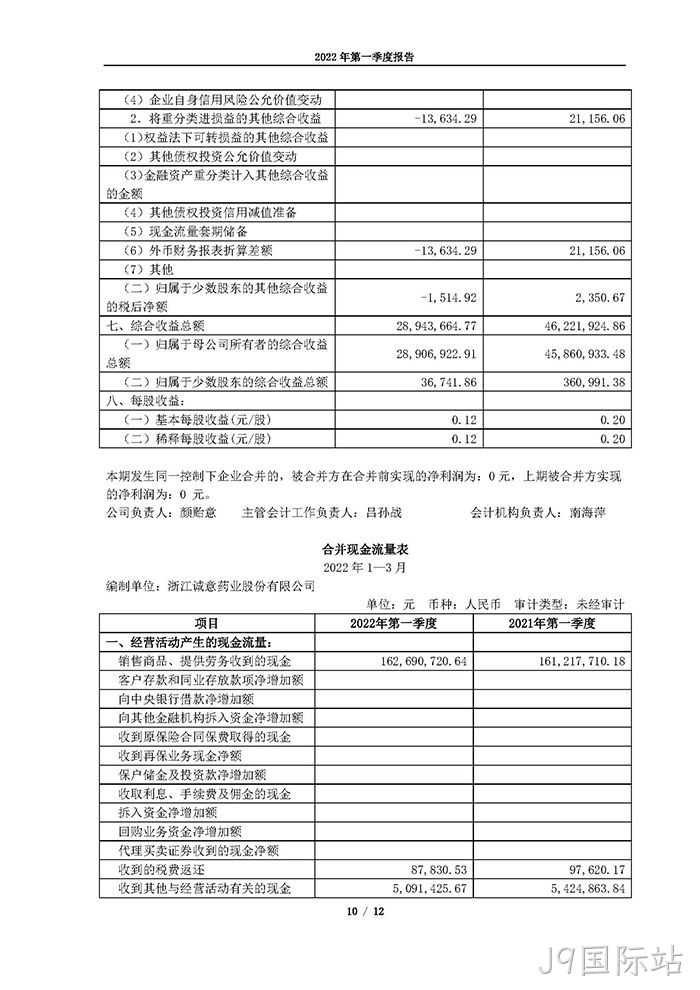 J9国际站2022年第一季度报告_页面_10