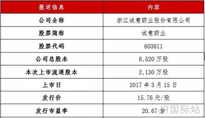 J9国际站成功上市
