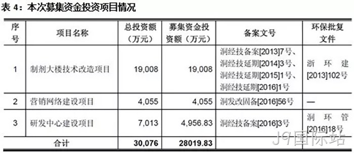 J9国际站