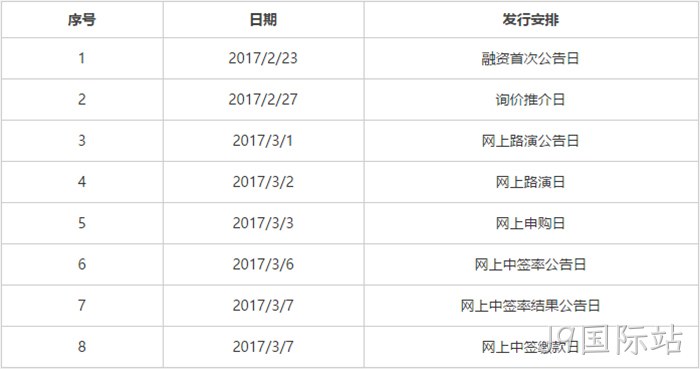 发行安排